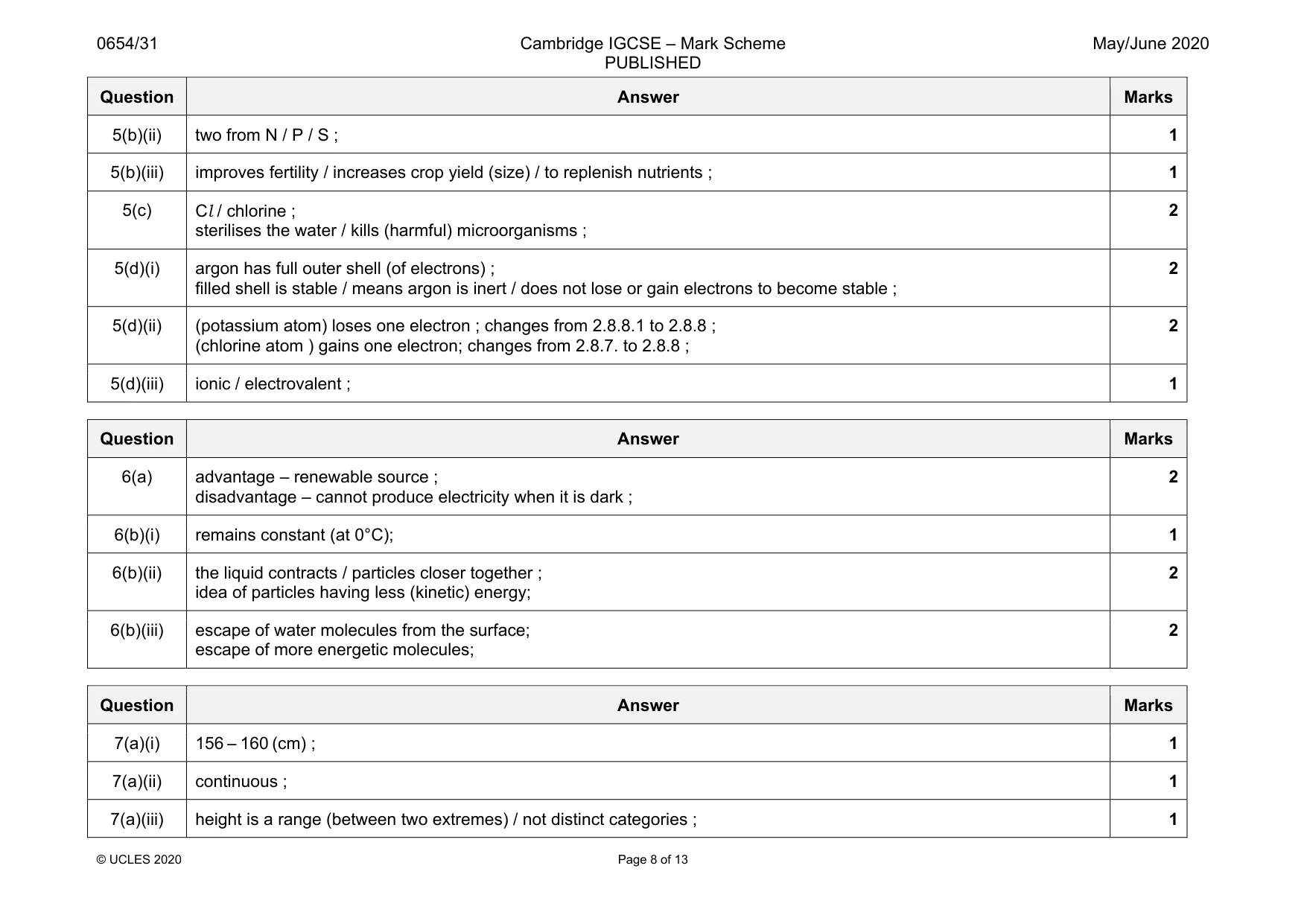 Mark scheme, page 8 of 13