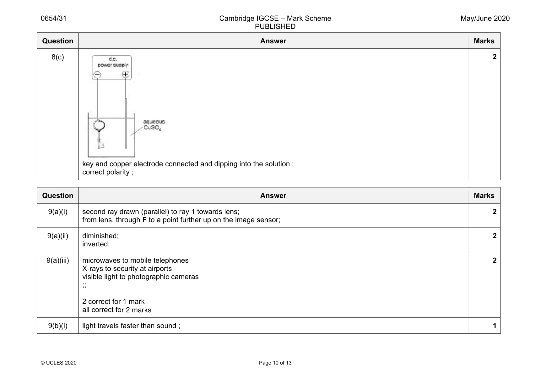 Mark scheme, page 10 of 13
