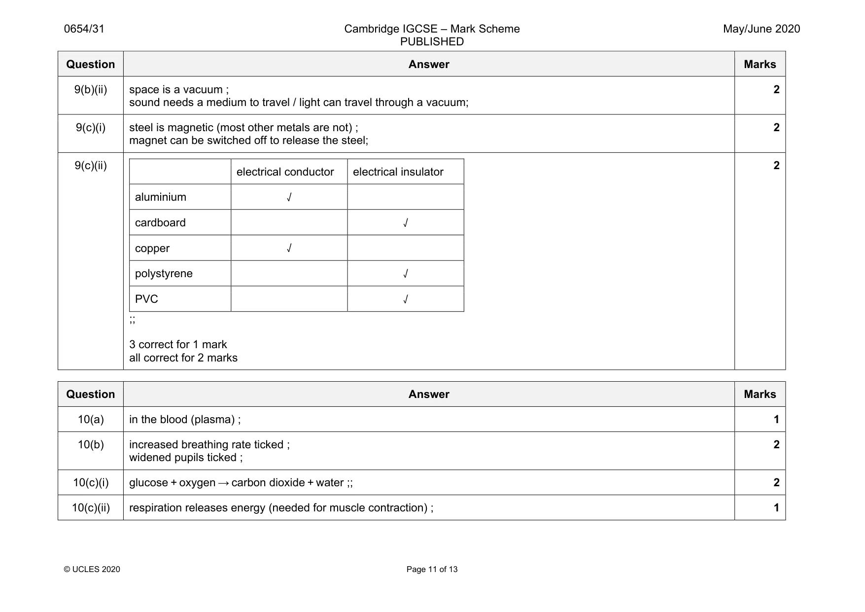 Mark scheme, page 11 of 13