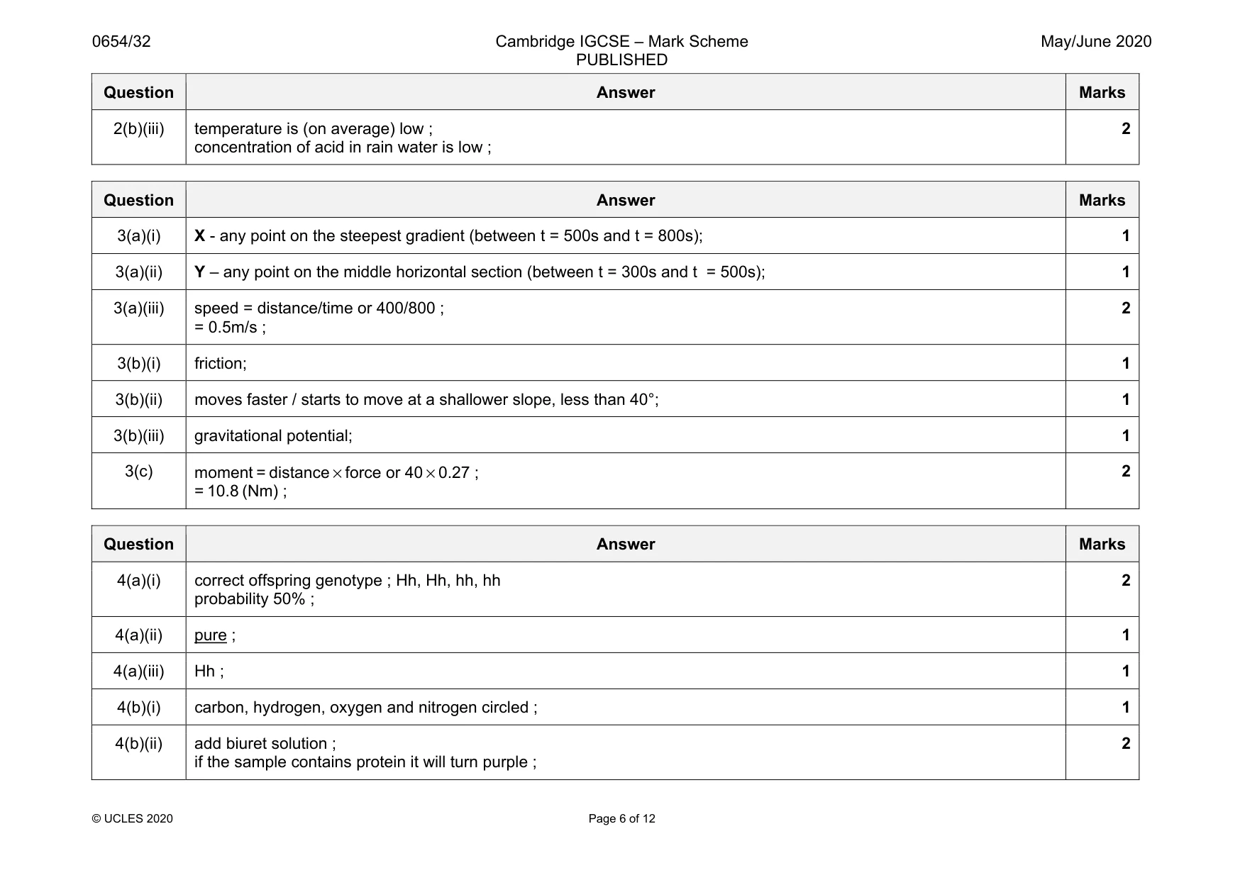Mark scheme, page 6 of 12