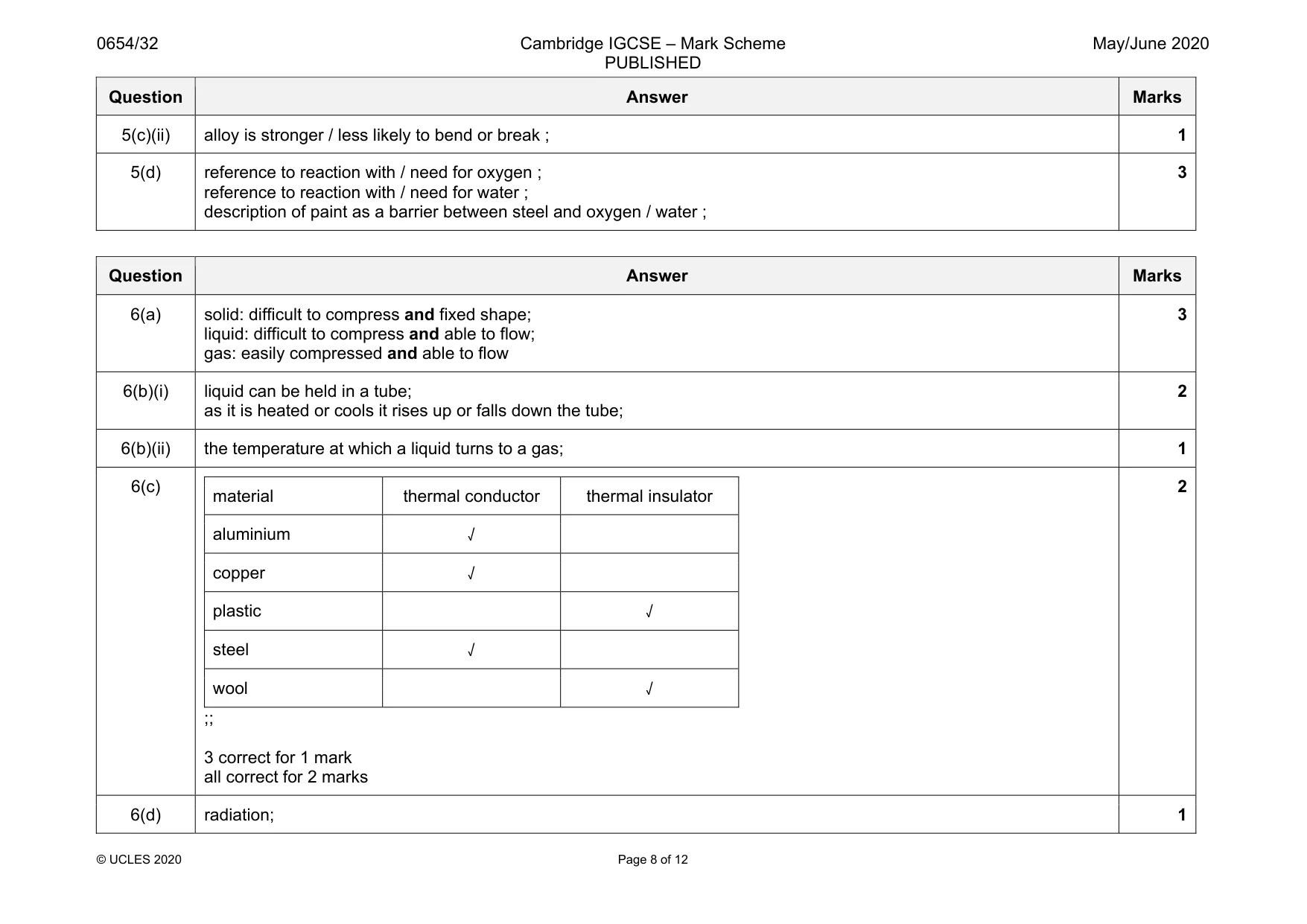 Mark scheme, page 8 of 12