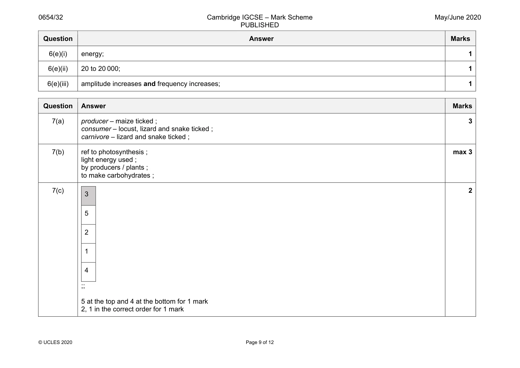Mark scheme, page 9 of 12