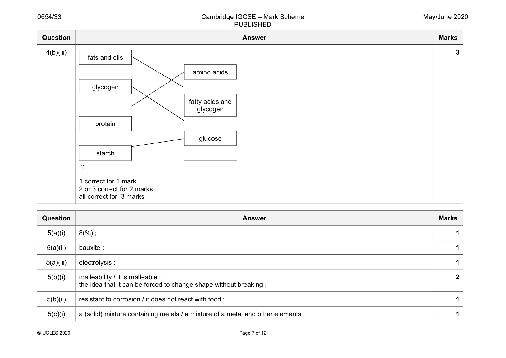 Mark scheme, page 7 of 12