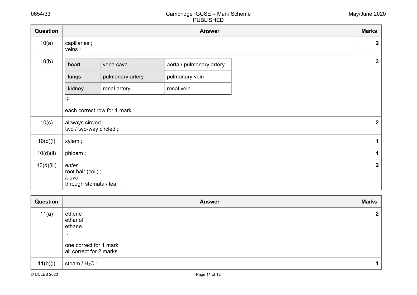 Mark scheme, page 11 of 12