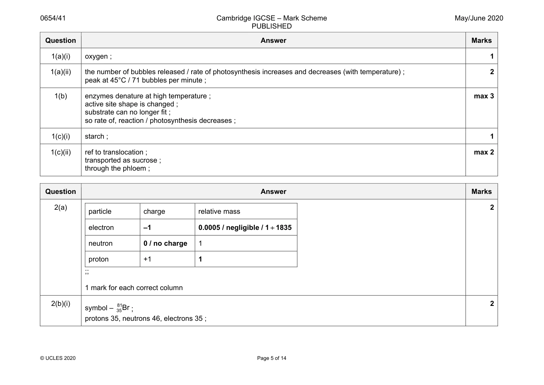 Mark scheme, page 5 of 14