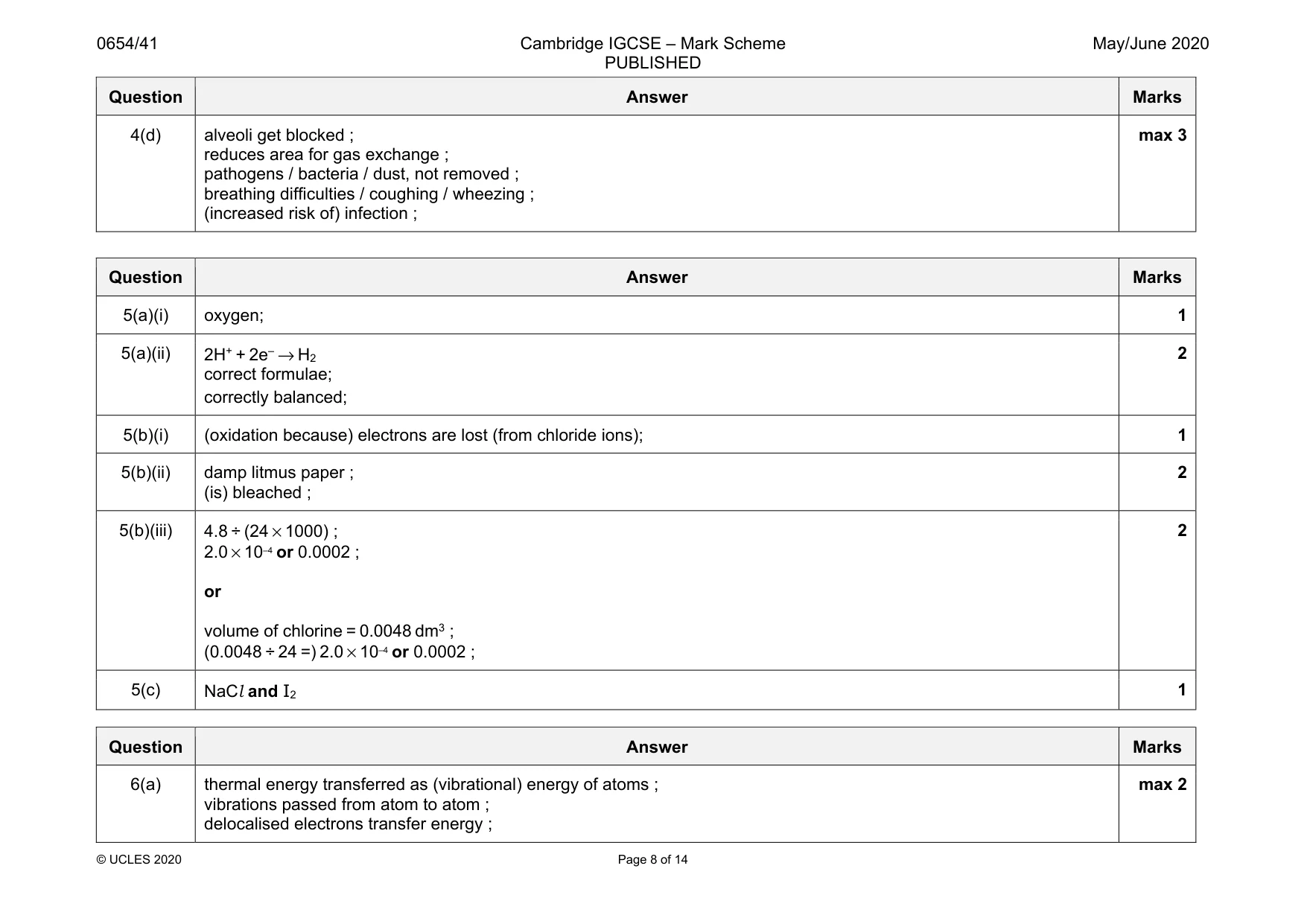 Mark scheme, page 8 of 14