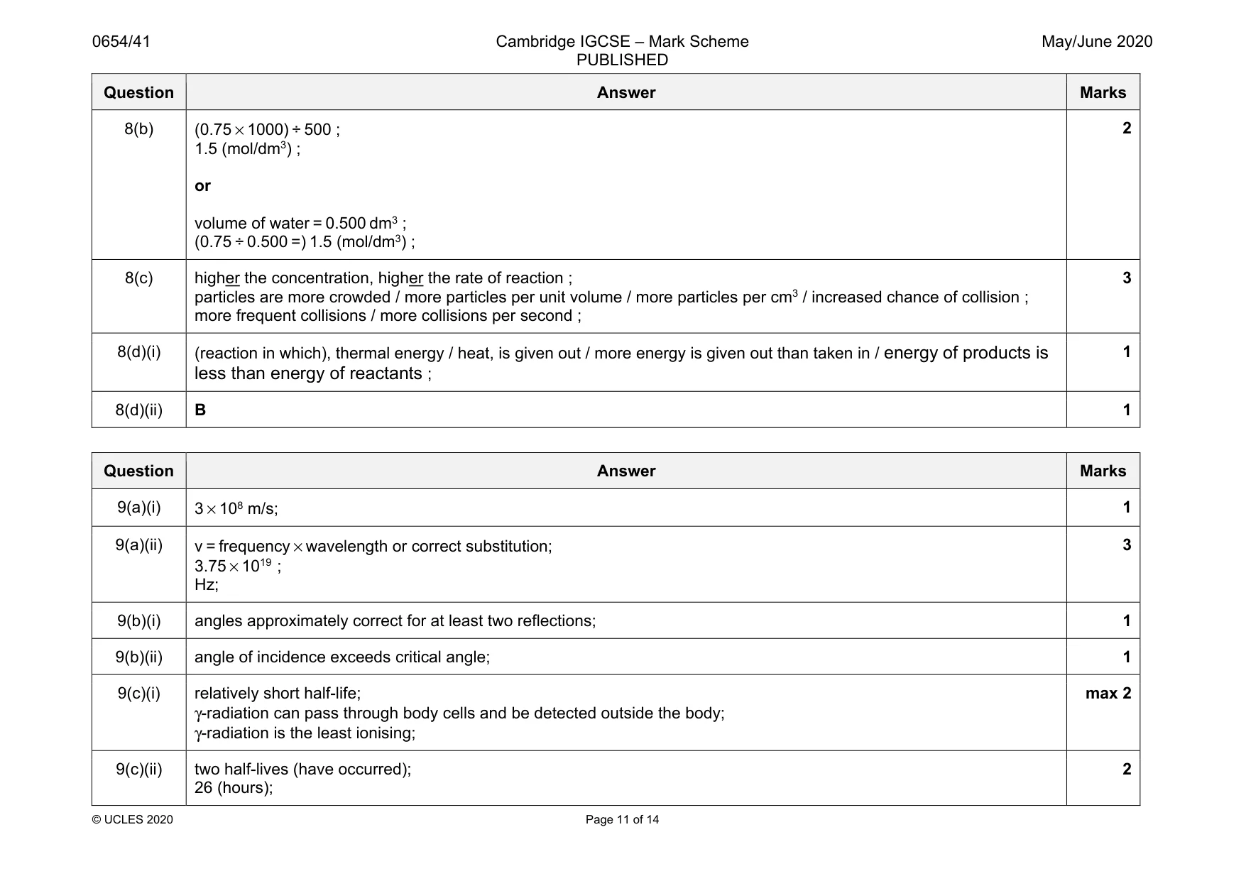 Mark scheme, page 11 of 14