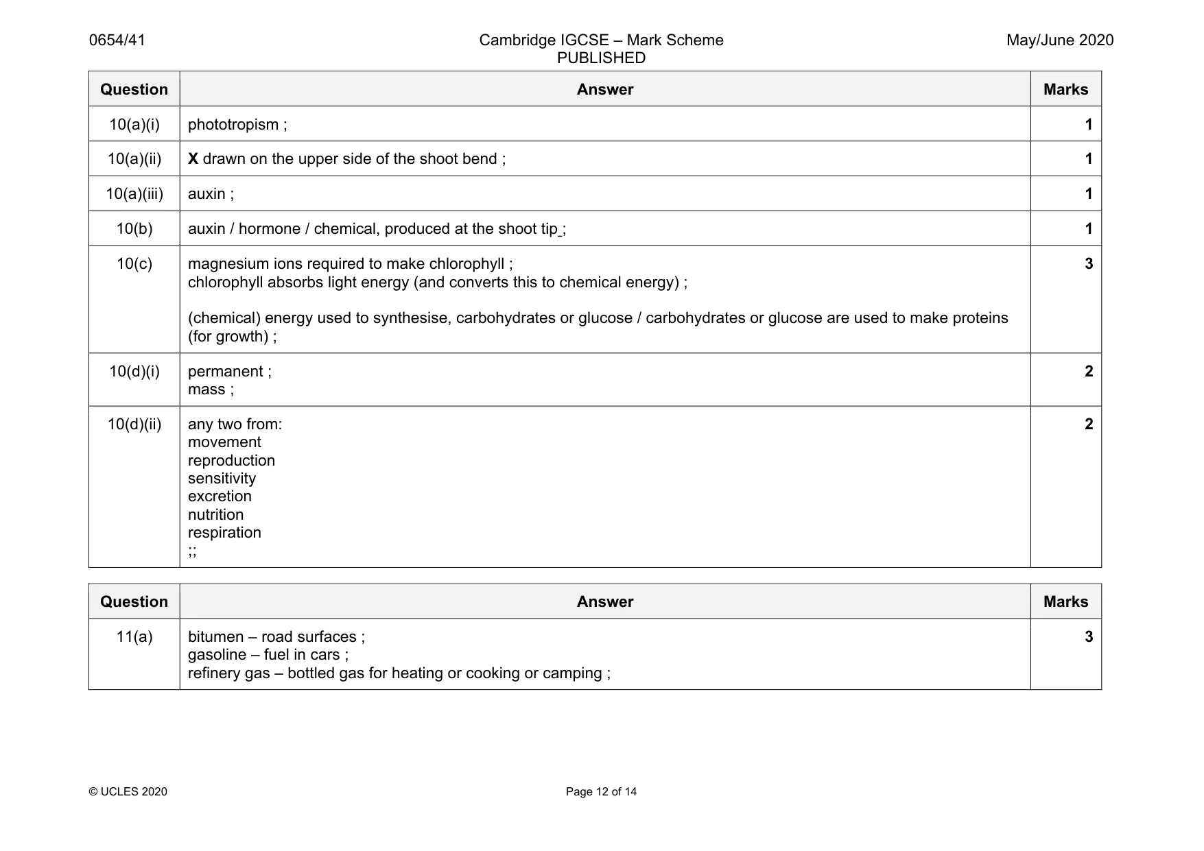 Mark scheme, page 12 of 14