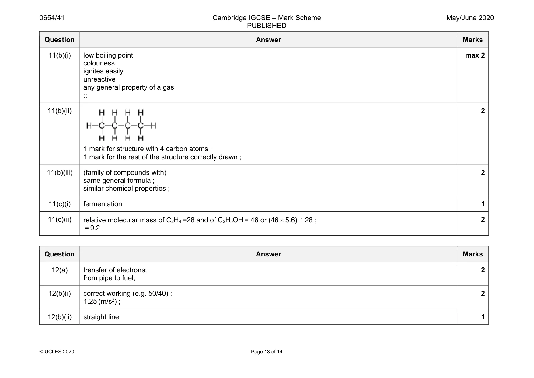 Mark scheme, page 13 of 14