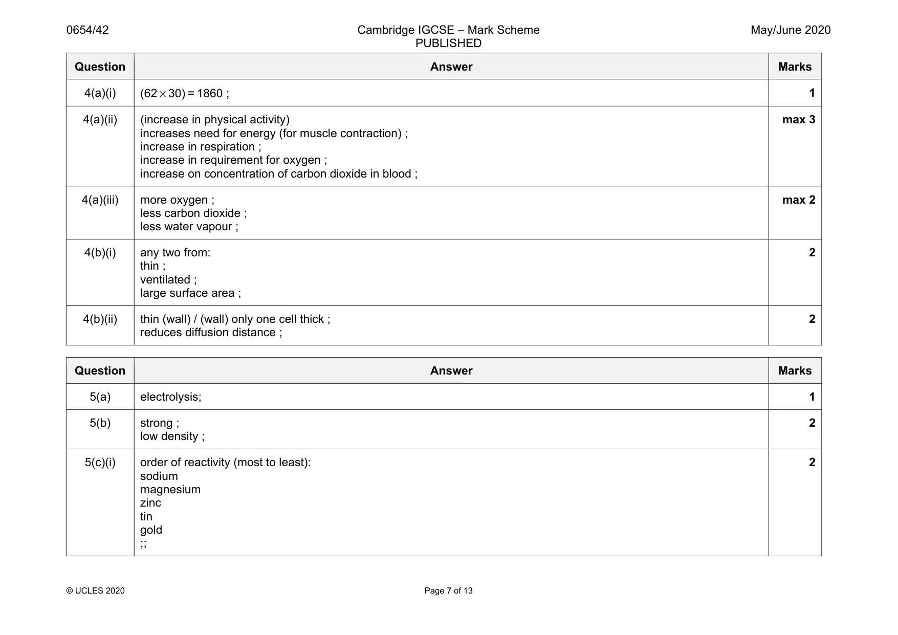 Mark scheme, page 7 of 13