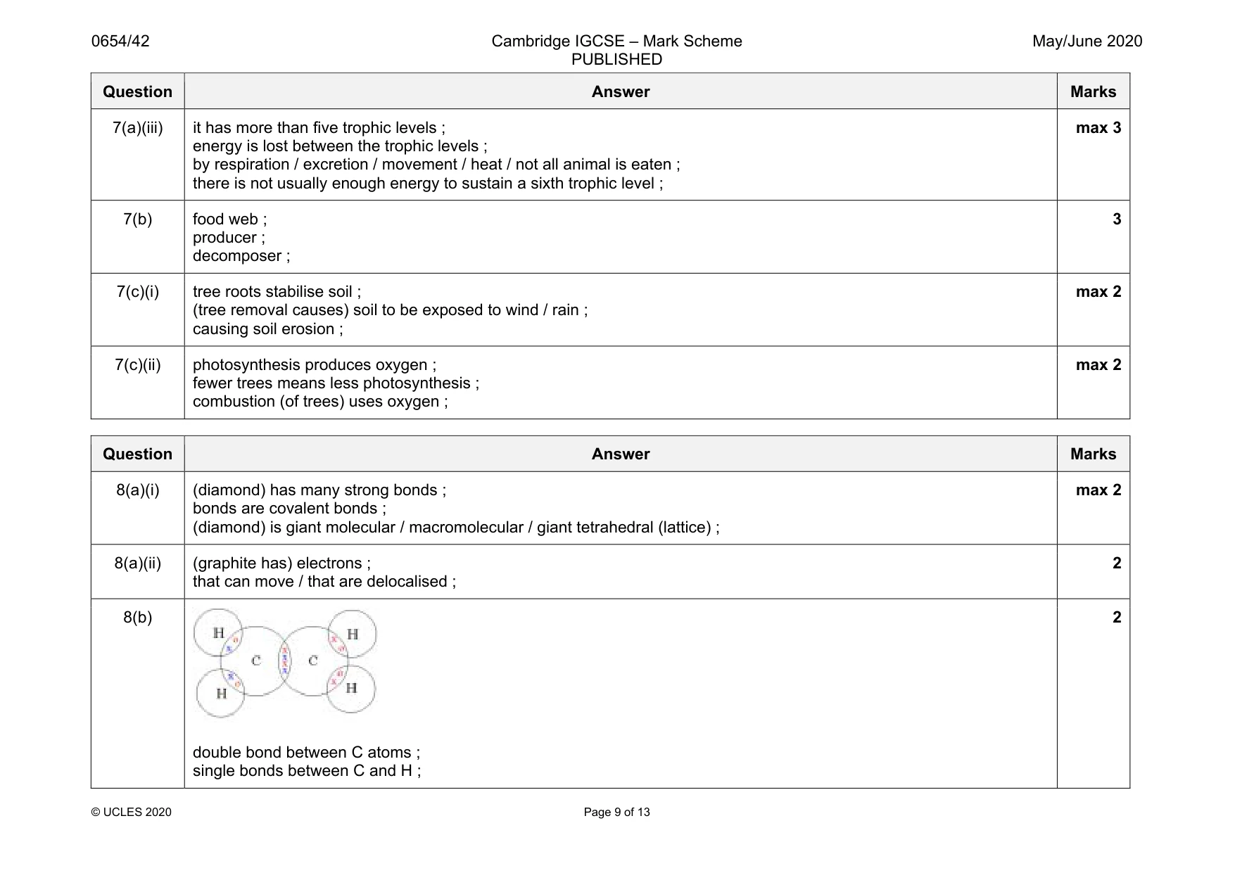 Mark scheme, page 9 of 13