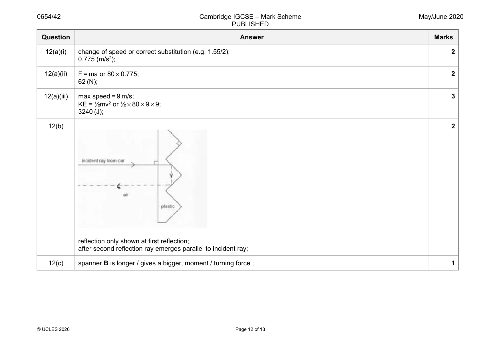 Mark scheme, page 12 of 13