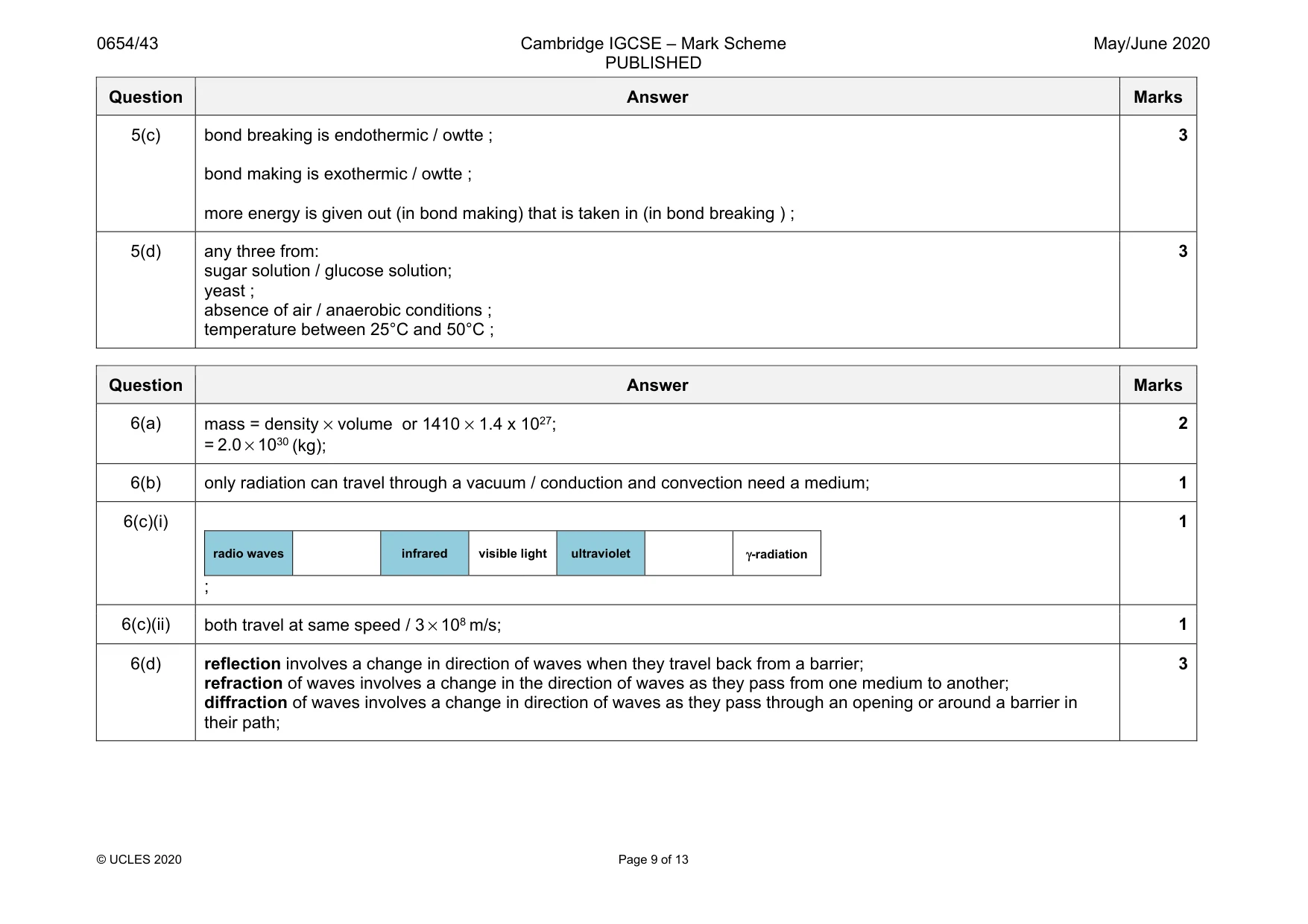 Mark scheme, page 9 of 13