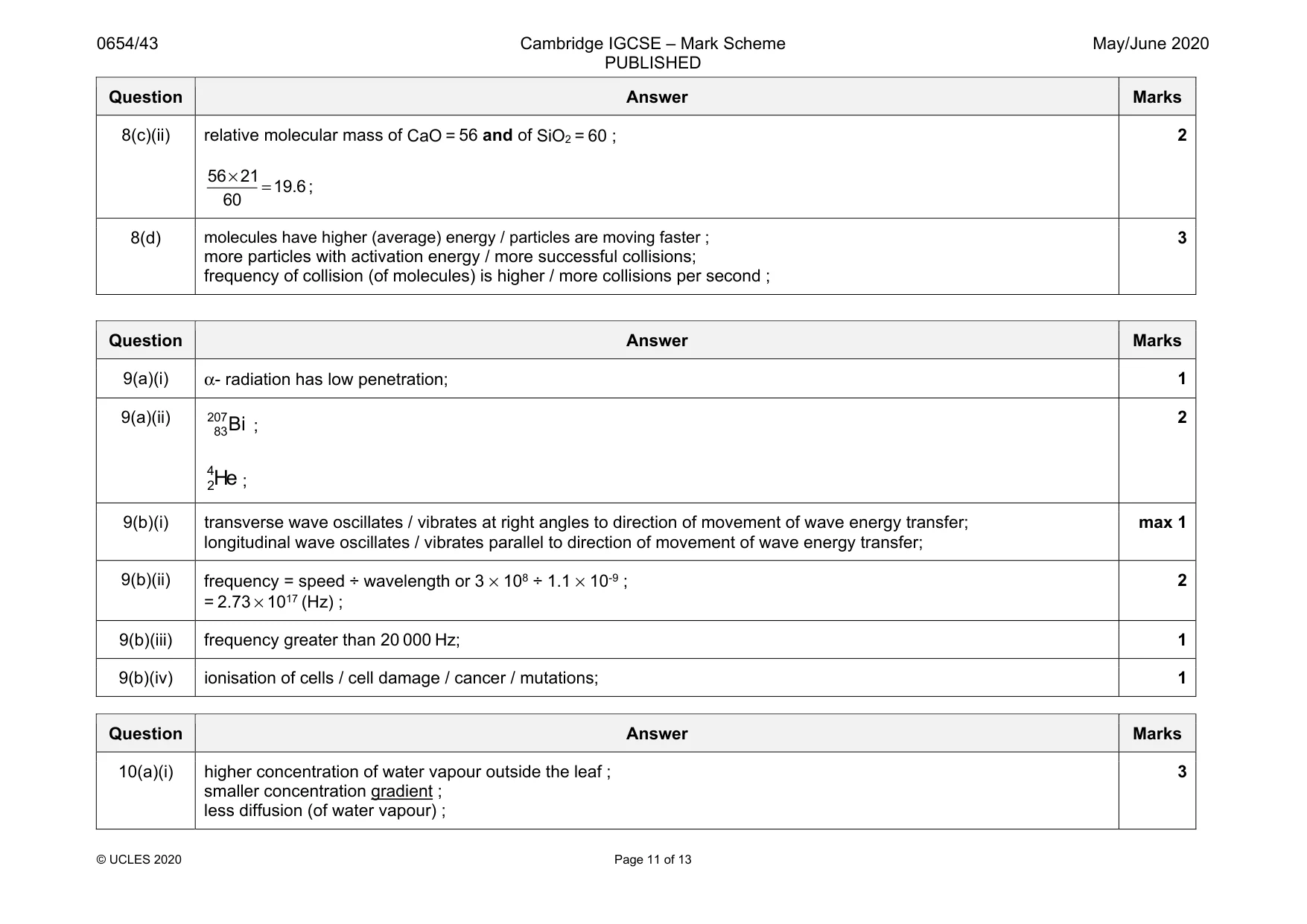Mark scheme, page 11 of 13
