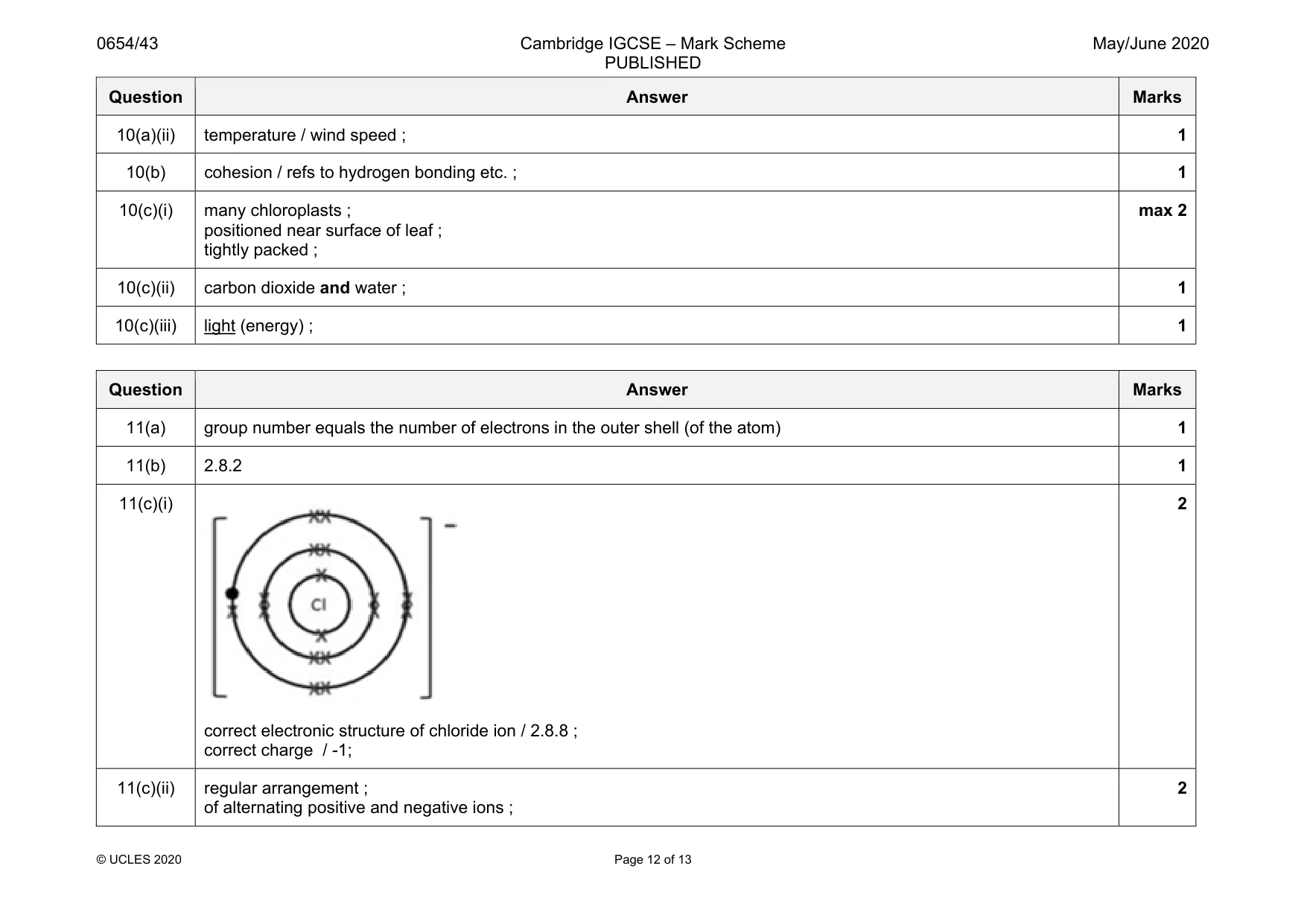 Mark scheme, page 12 of 13