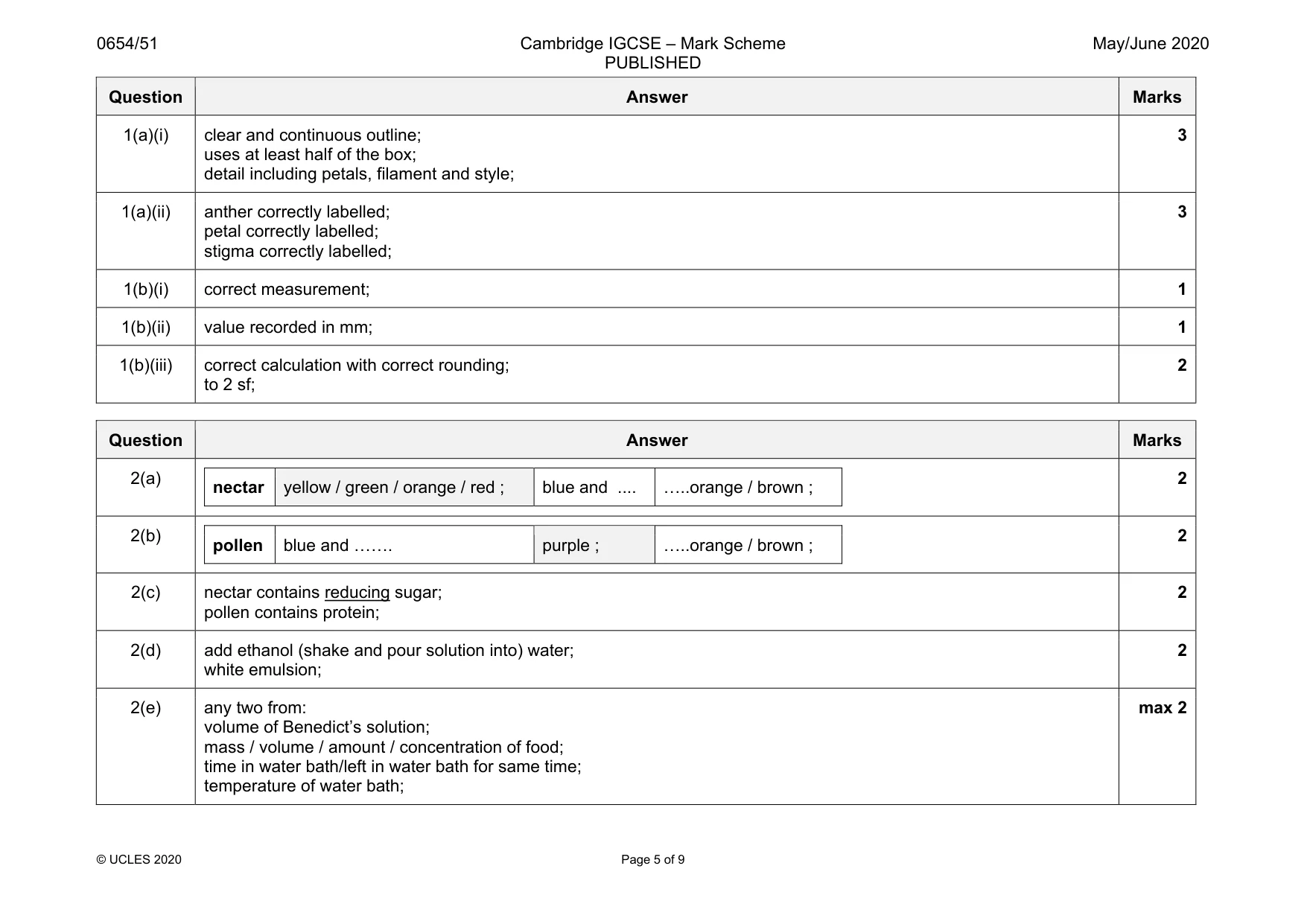Mark scheme, page 5 of 9