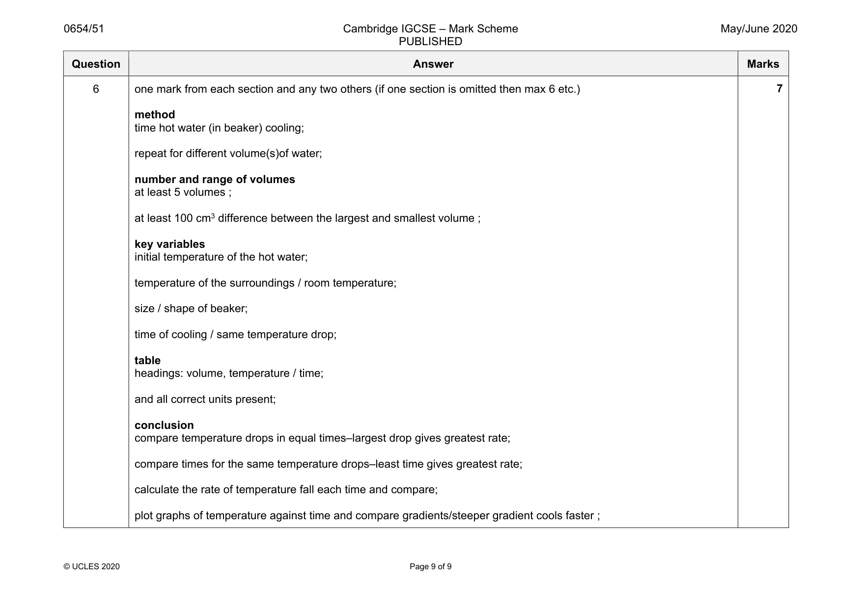 Mark scheme, page 9 of 9