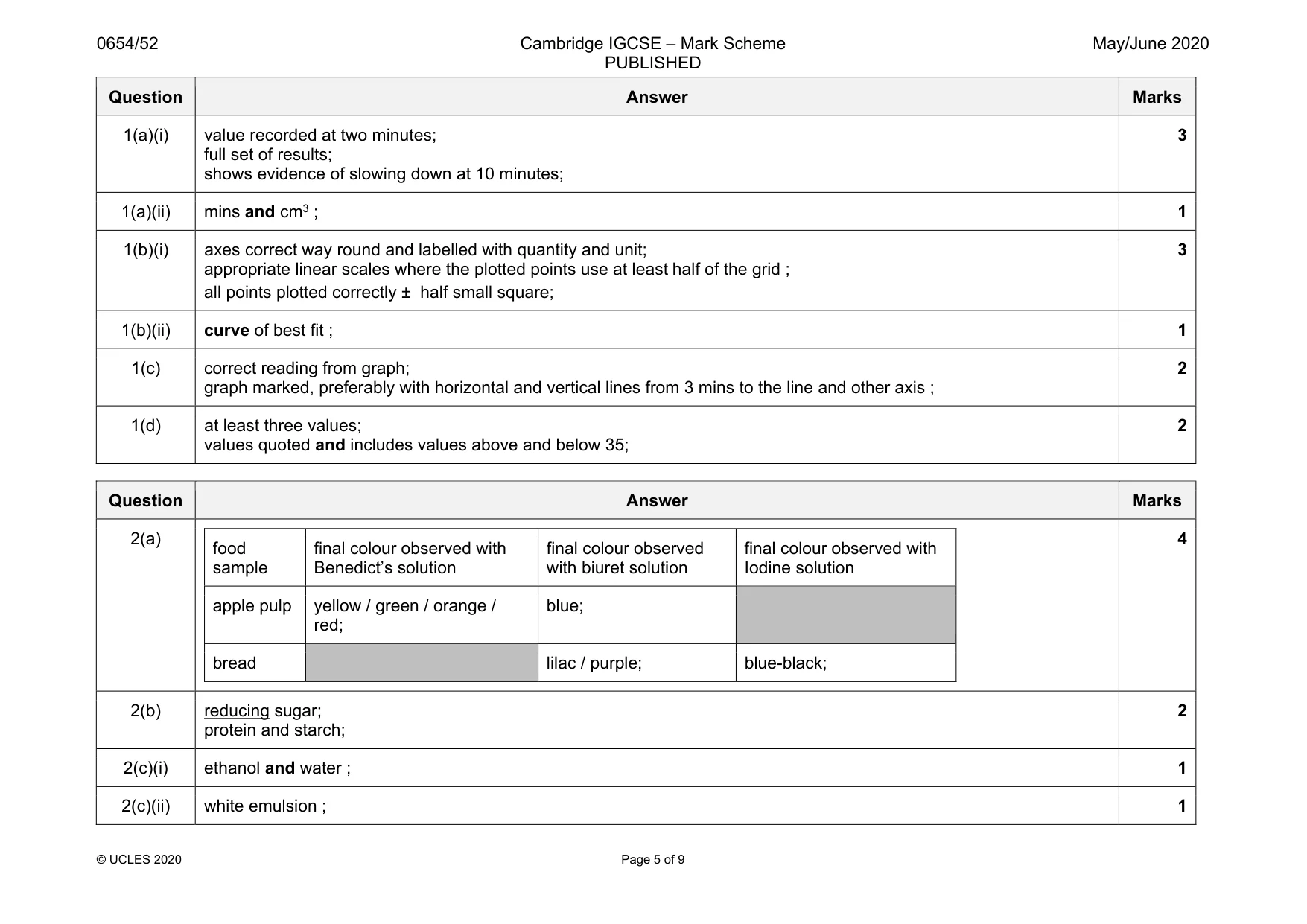 Mark scheme, page 5 of 9