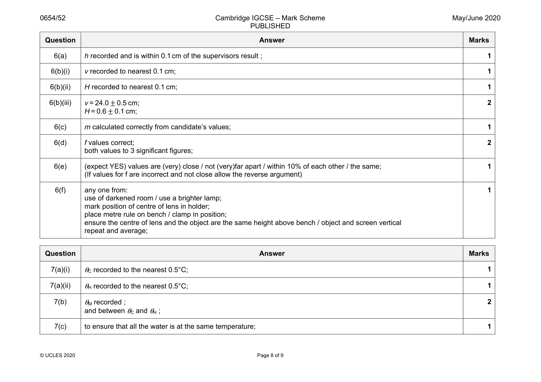 Mark scheme, page 8 of 9