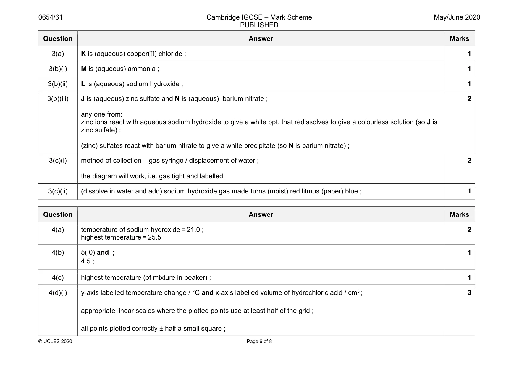 Mark scheme, page 6 of 8