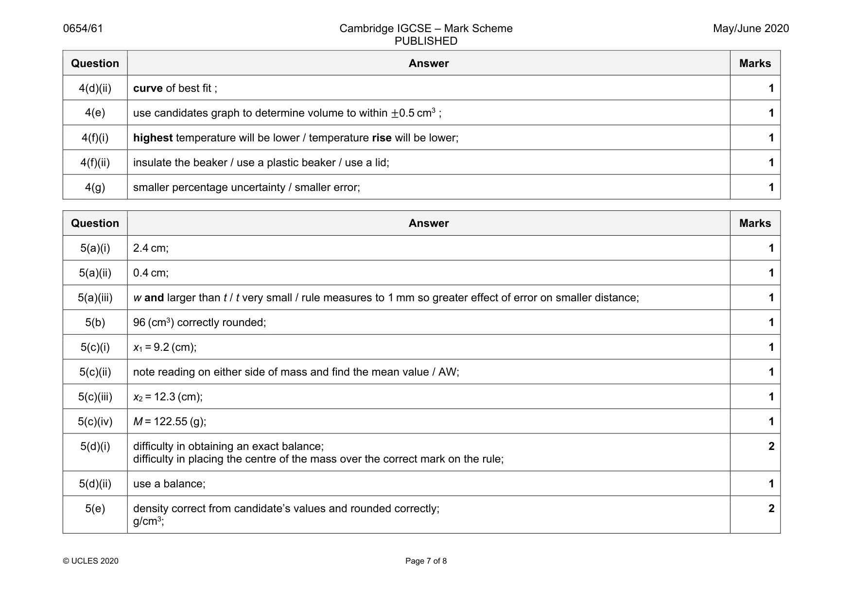 Mark scheme, page 7 of 8