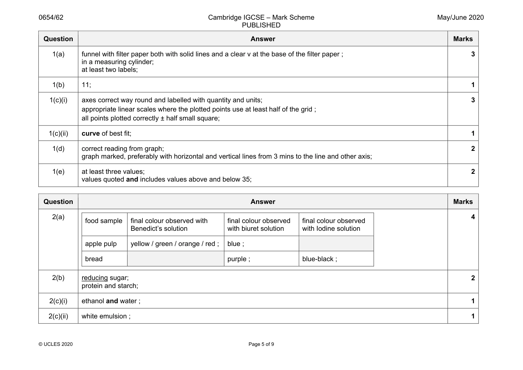 Mark scheme, page 5 of 9