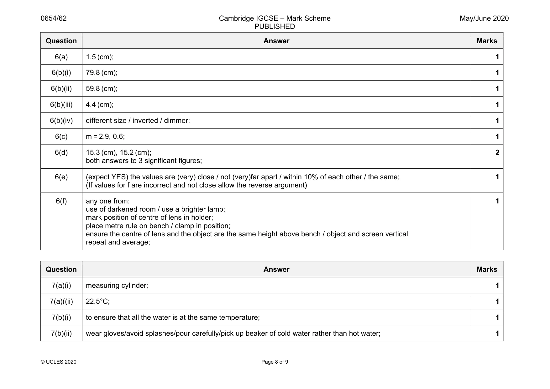 Mark scheme, page 8 of 9