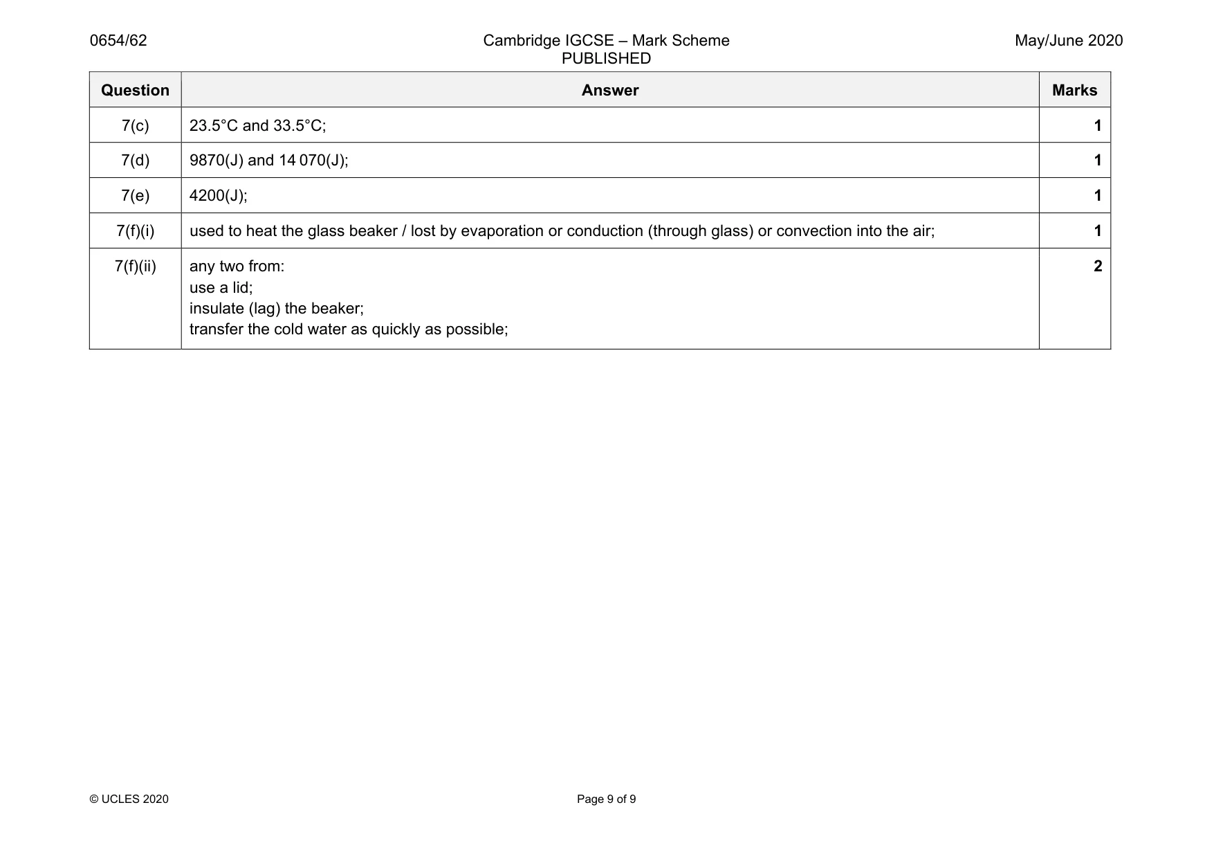 Mark scheme, page 9 of 9