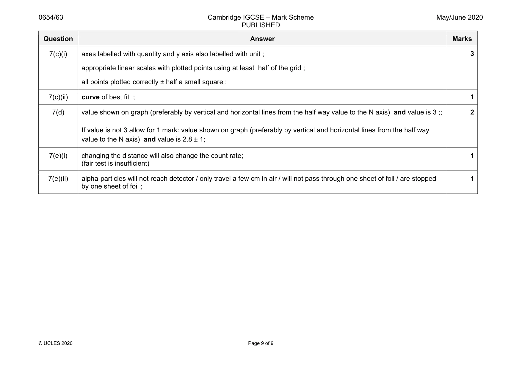 Mark scheme, page 9 of 9