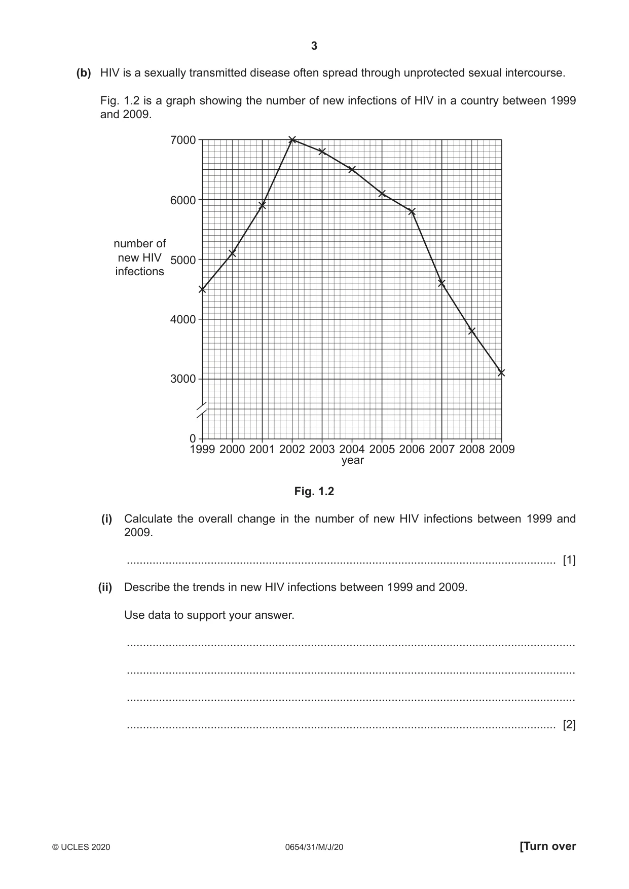 Cambridge IGCSE Sciences - Co-ordinated (Double) 0654 2020 May/June Paper 3 · Variant 1 question paper, page 3 of 32
