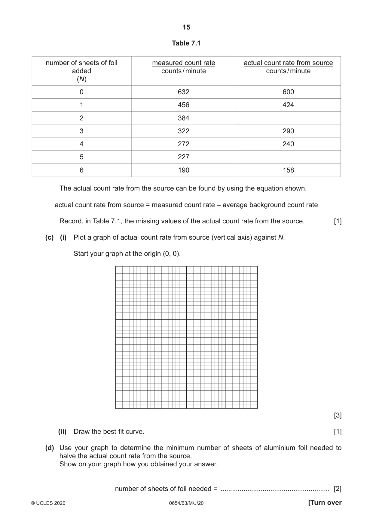 Cambridge IGCSE Sciences - Co-ordinated (Double) 0654 2020 May/June Paper 6 · Variant 3 question paper, page 15 of 16