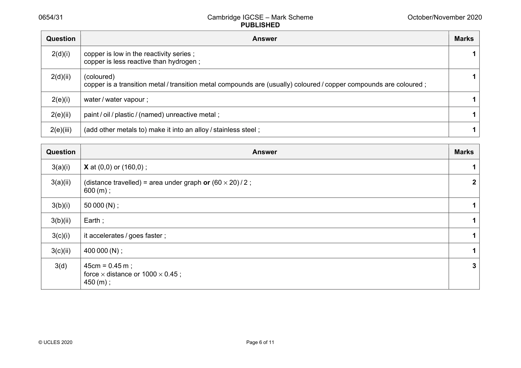 Mark scheme, page 6 of 11