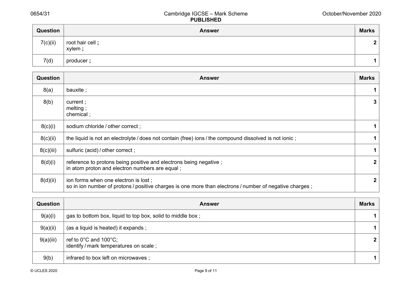 Mark scheme, page 9 of 11