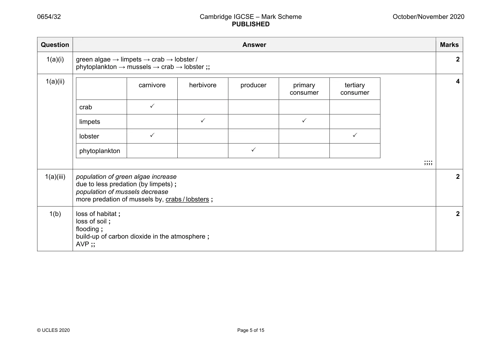 Mark scheme, page 5 of 15