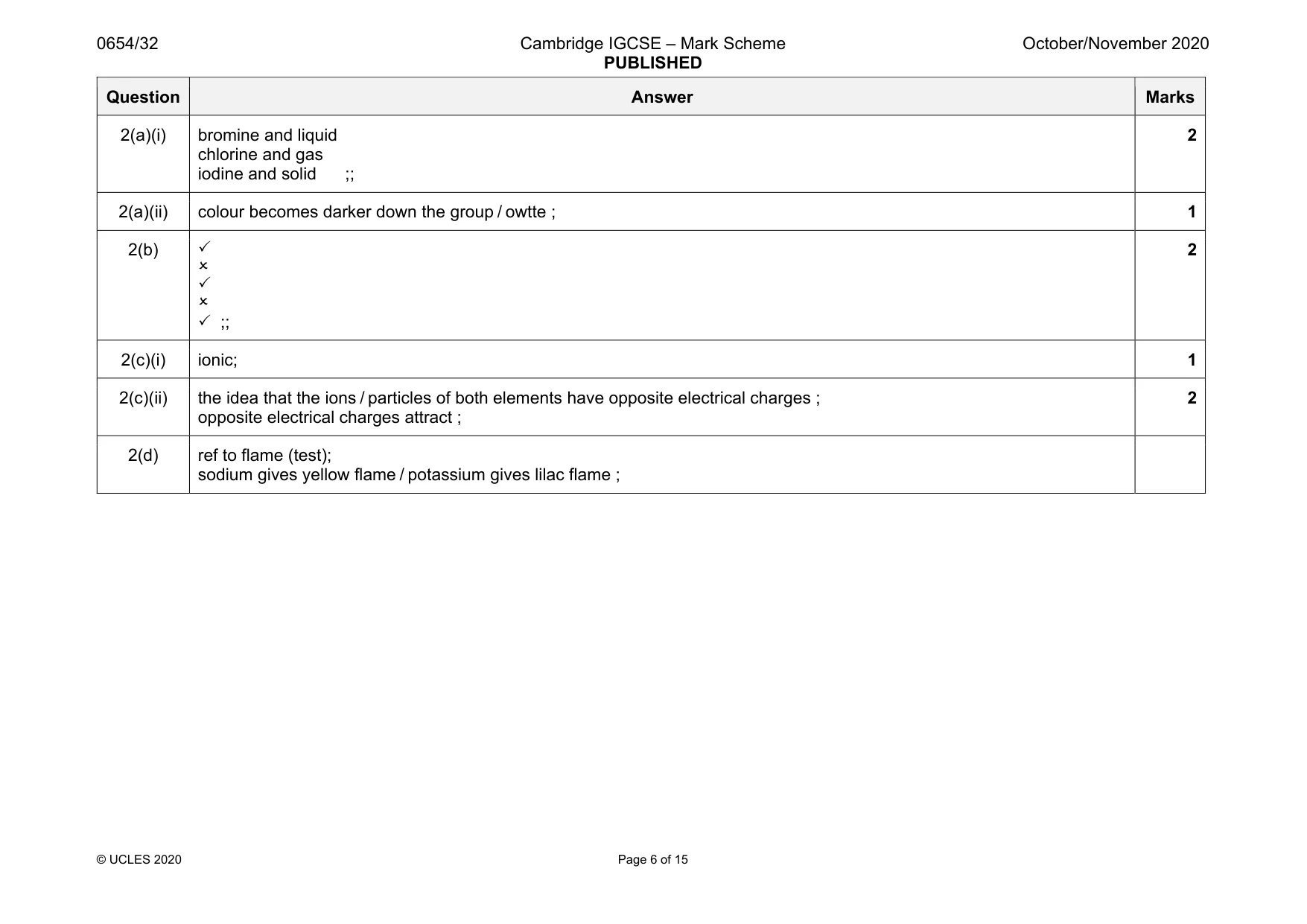 Mark scheme, page 6 of 15