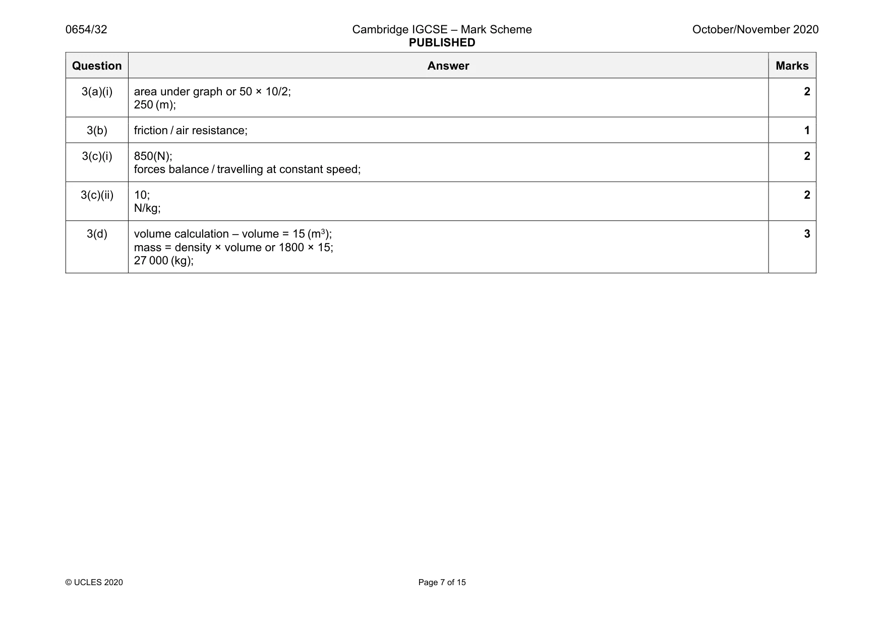 Mark scheme, page 7 of 15