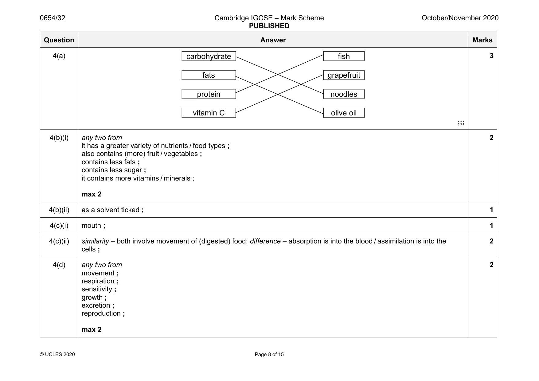 Mark scheme, page 8 of 15