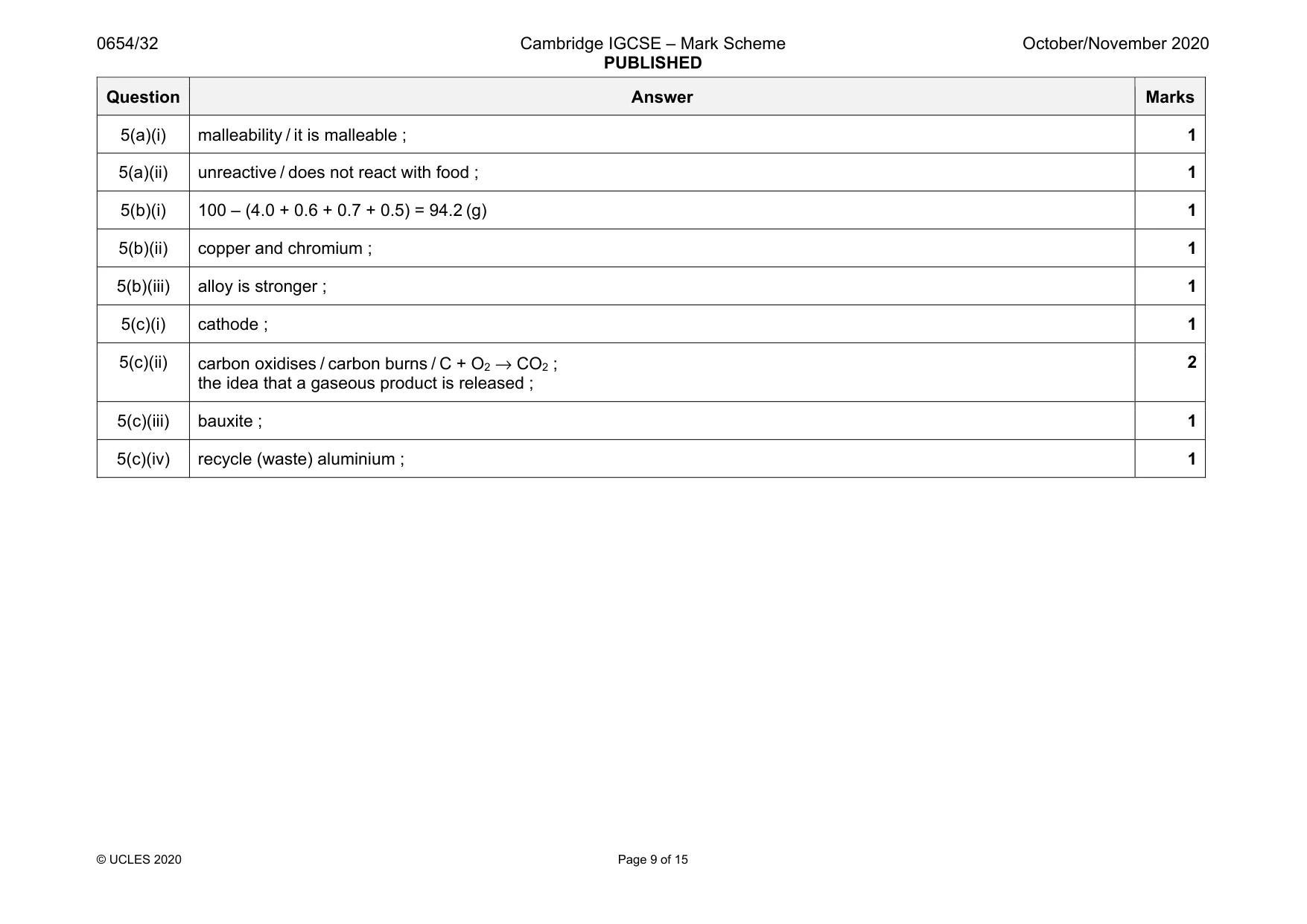 Mark scheme, page 9 of 15