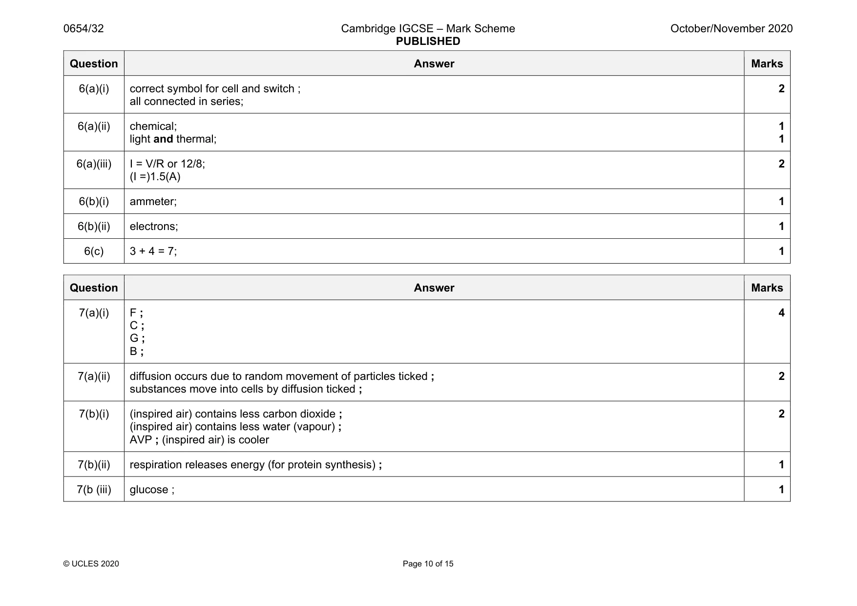 Mark scheme, page 10 of 15
