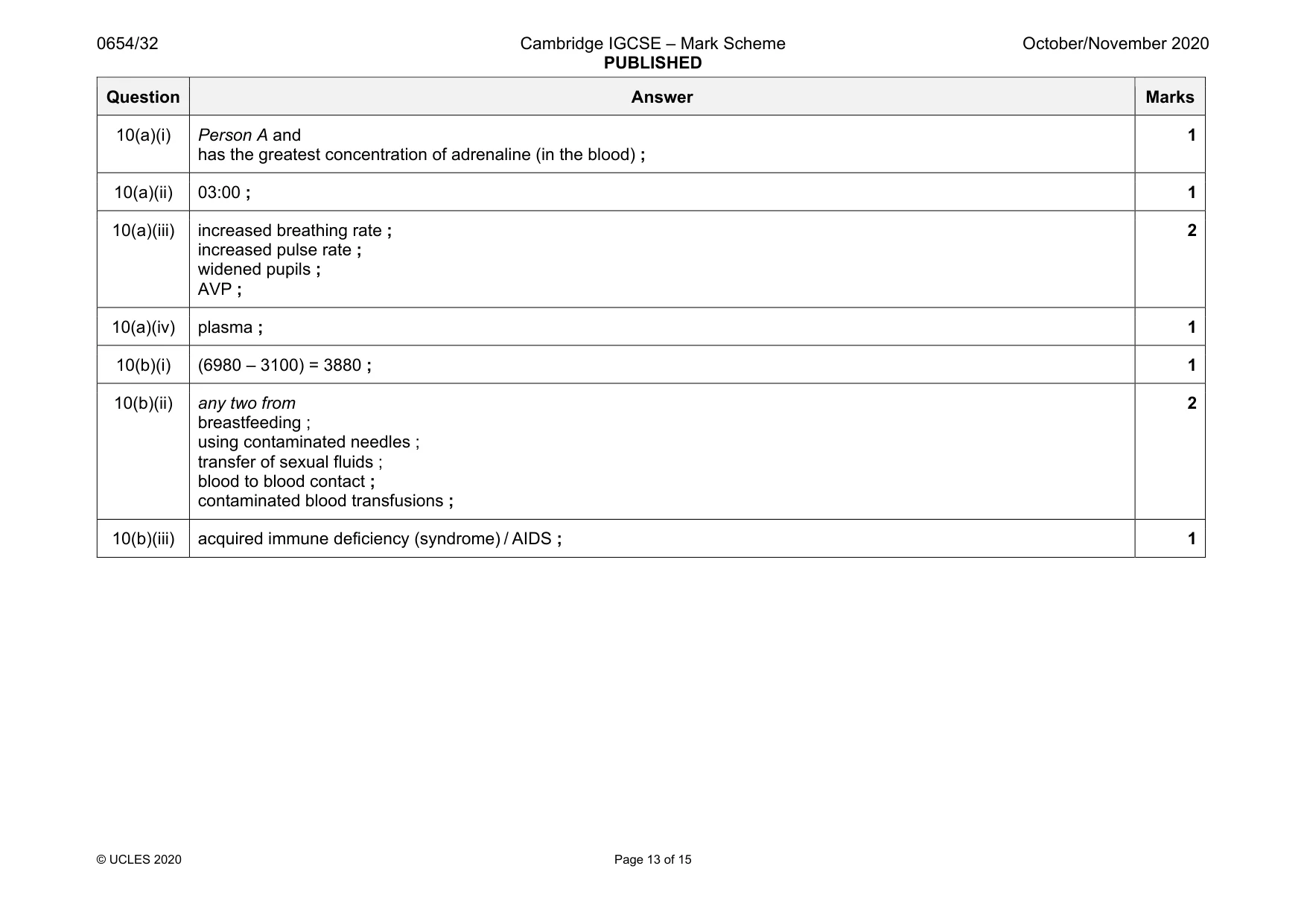 Mark scheme, page 13 of 15