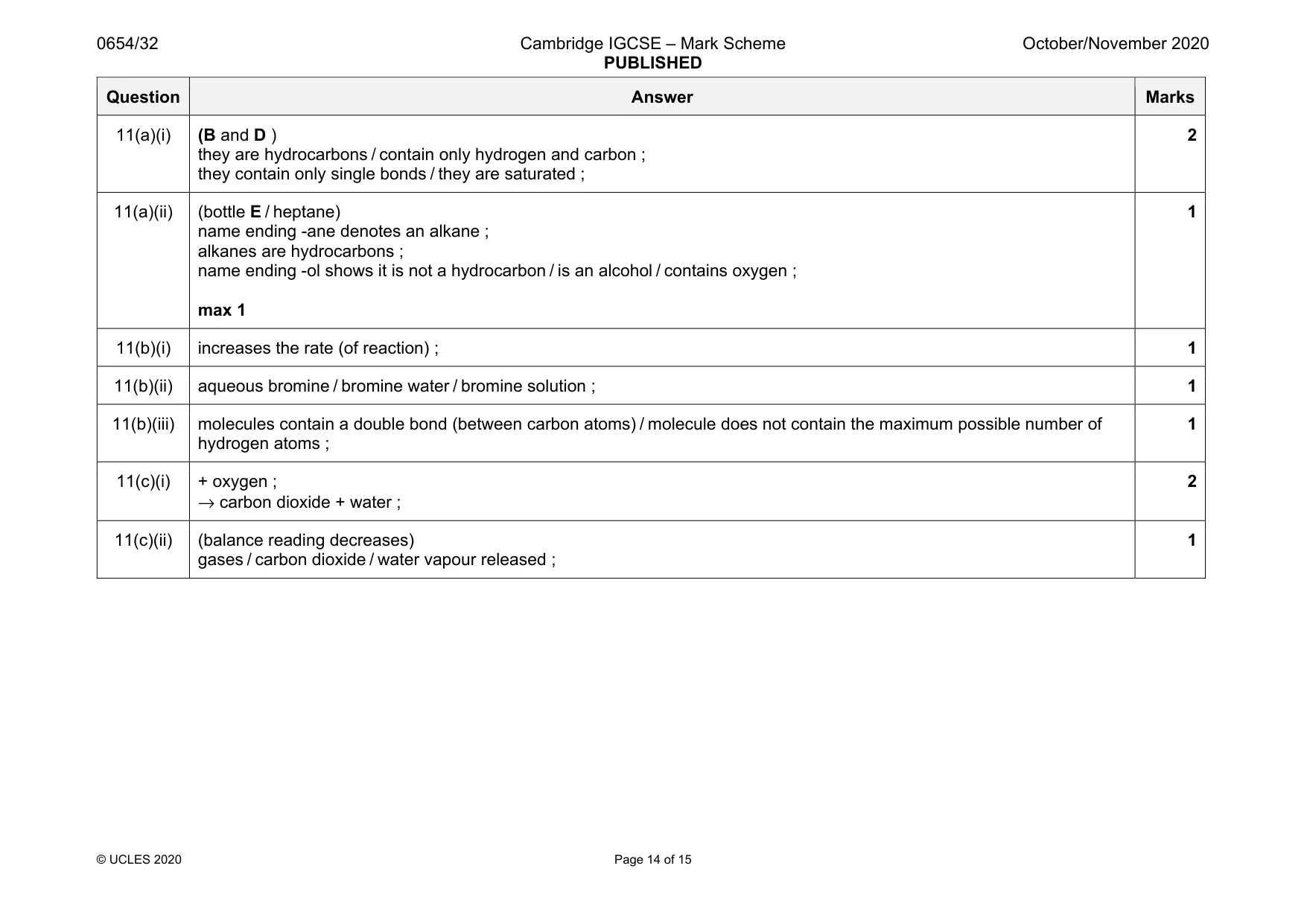 Mark scheme, page 14 of 15