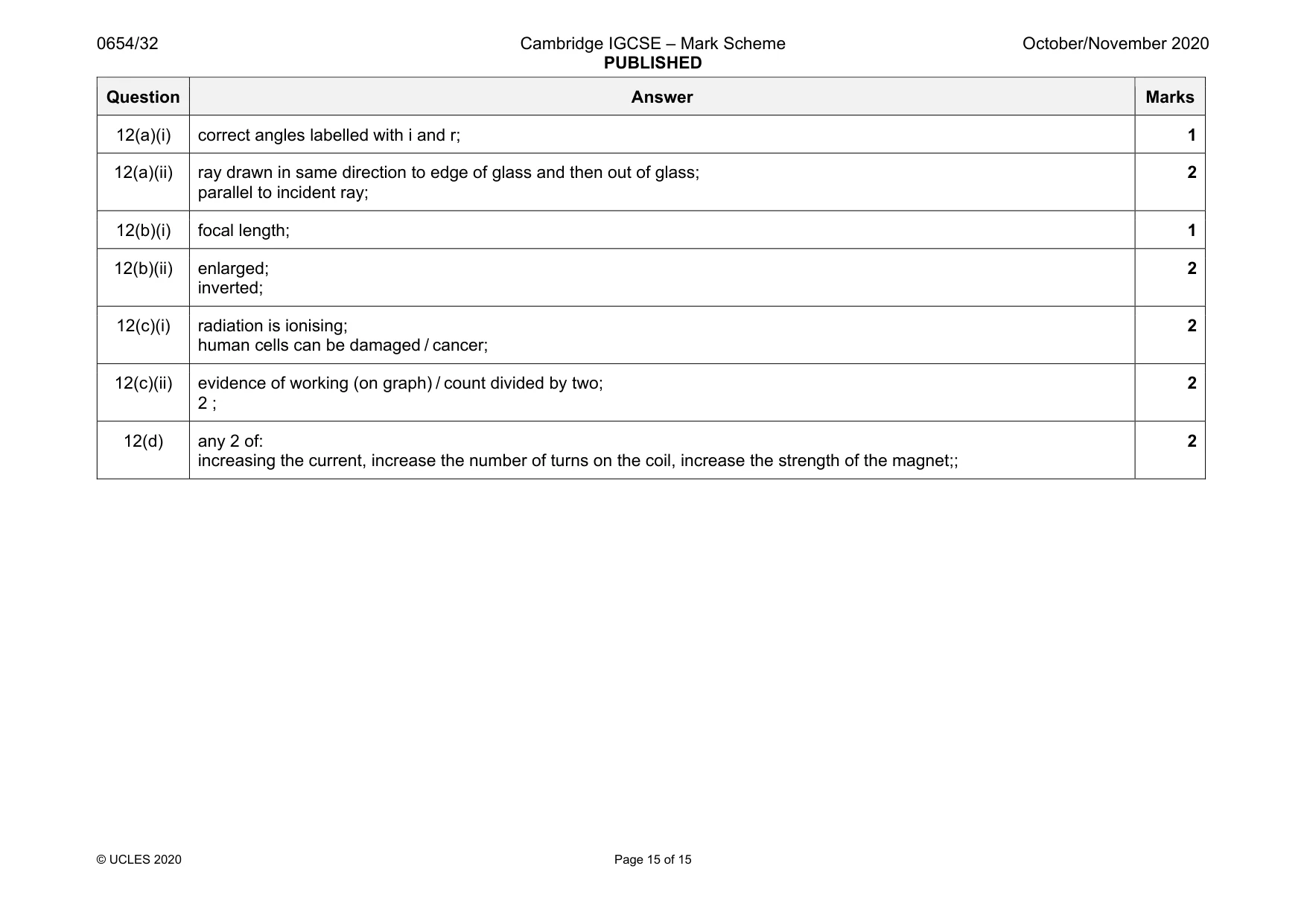 Mark scheme, page 15 of 15