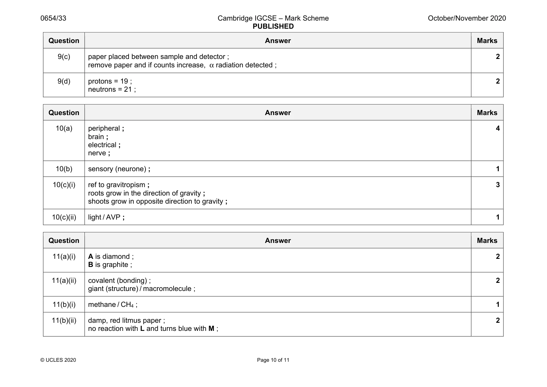 Mark scheme, page 10 of 11