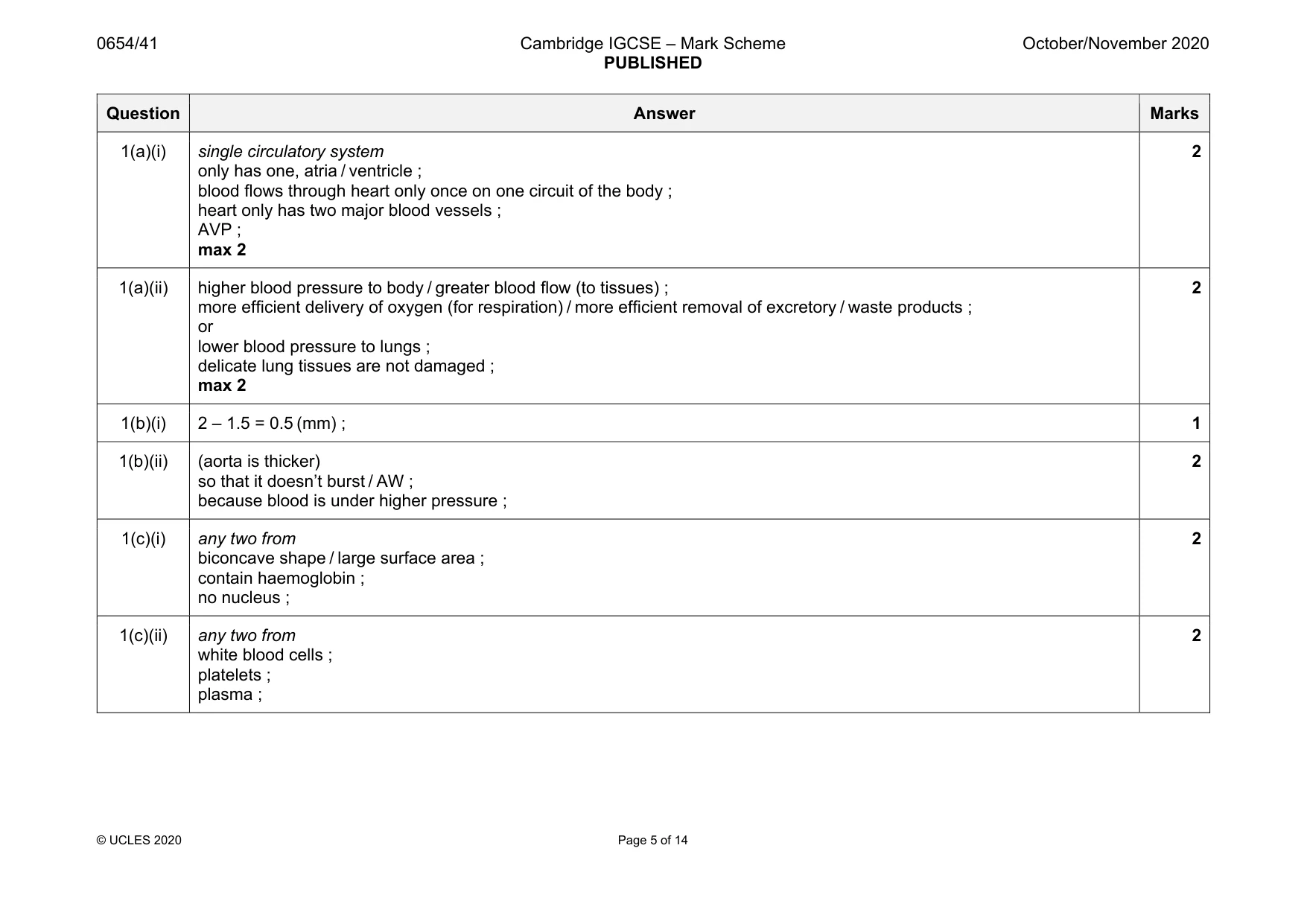 Mark scheme, page 5 of 14