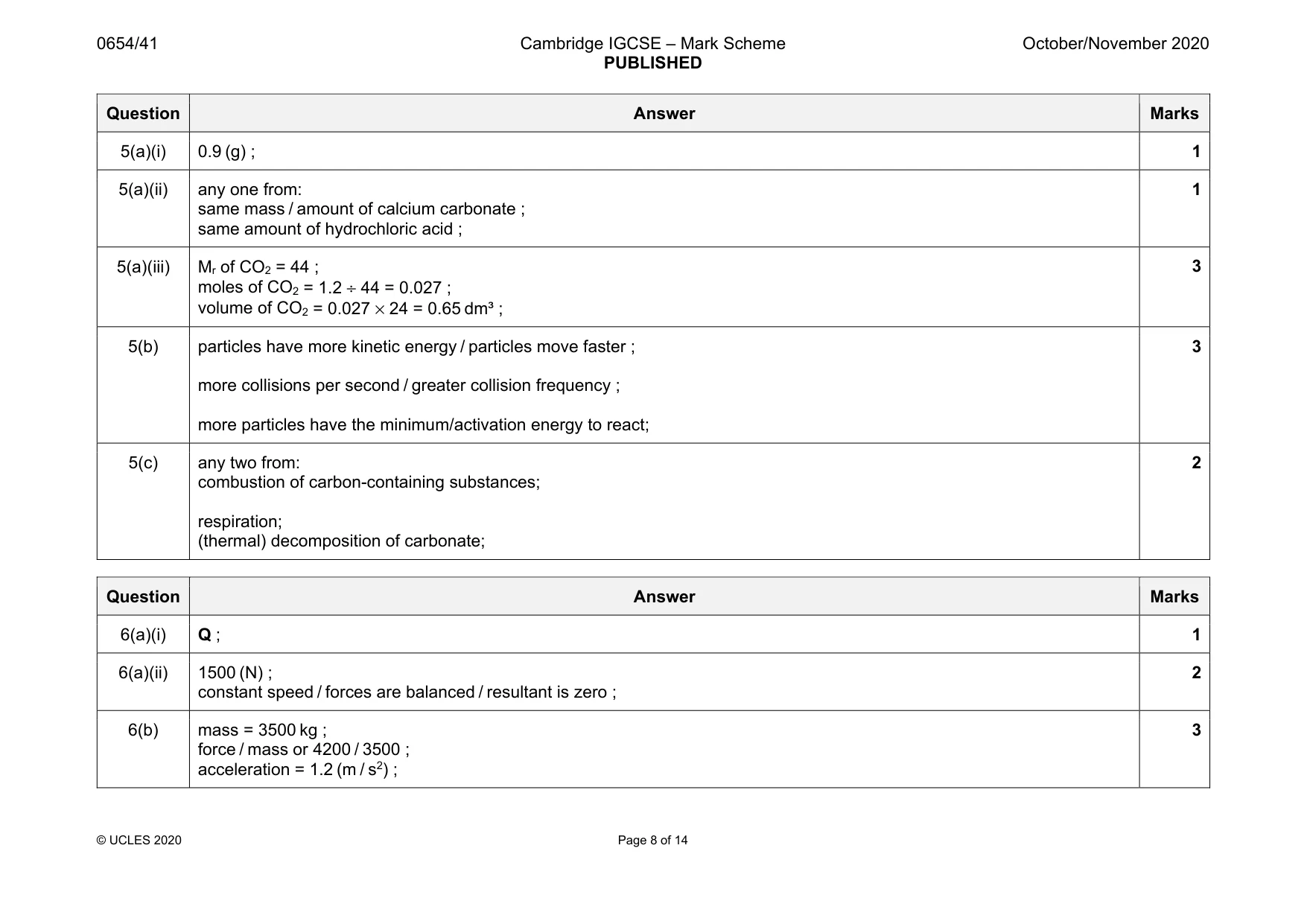 Mark scheme, page 8 of 14