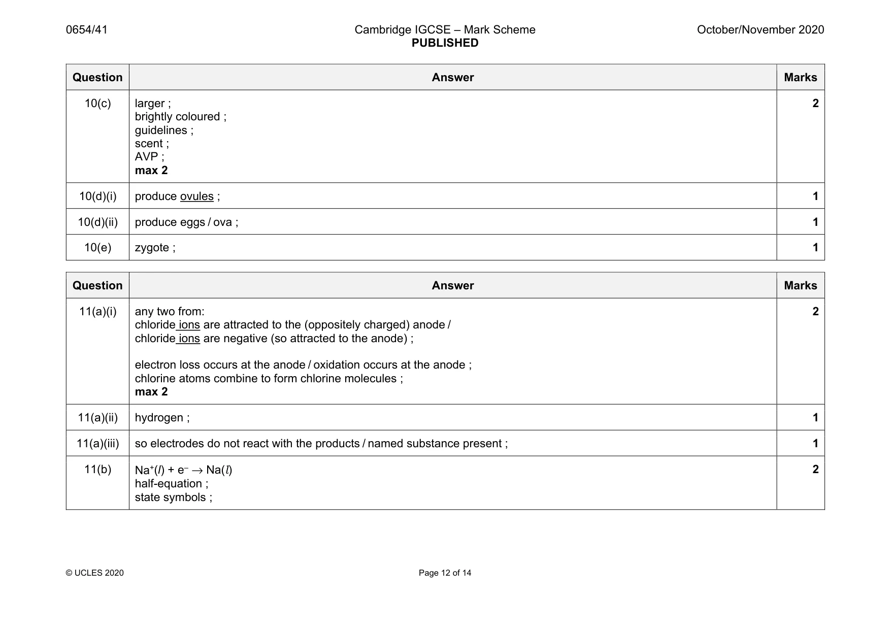 Mark scheme, page 12 of 14