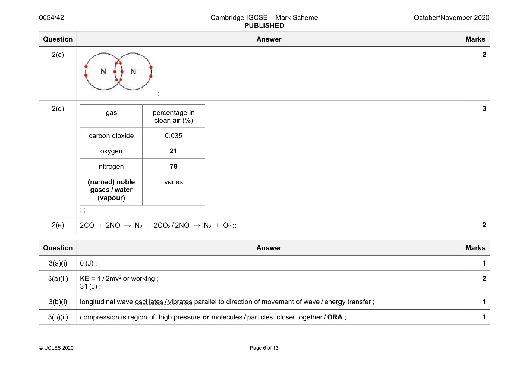 Mark scheme, page 6 of 13