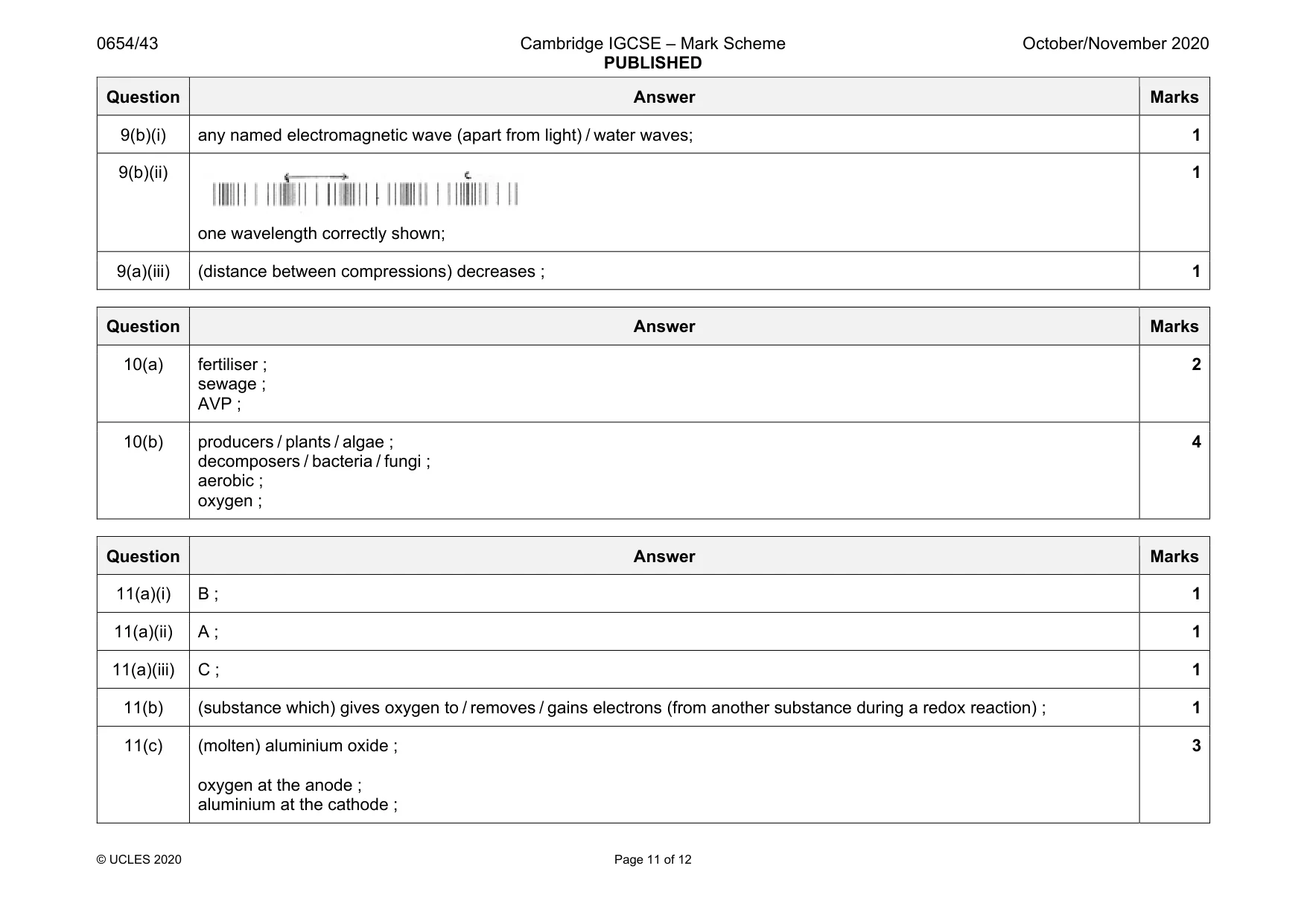 Mark scheme, page 11 of 12
