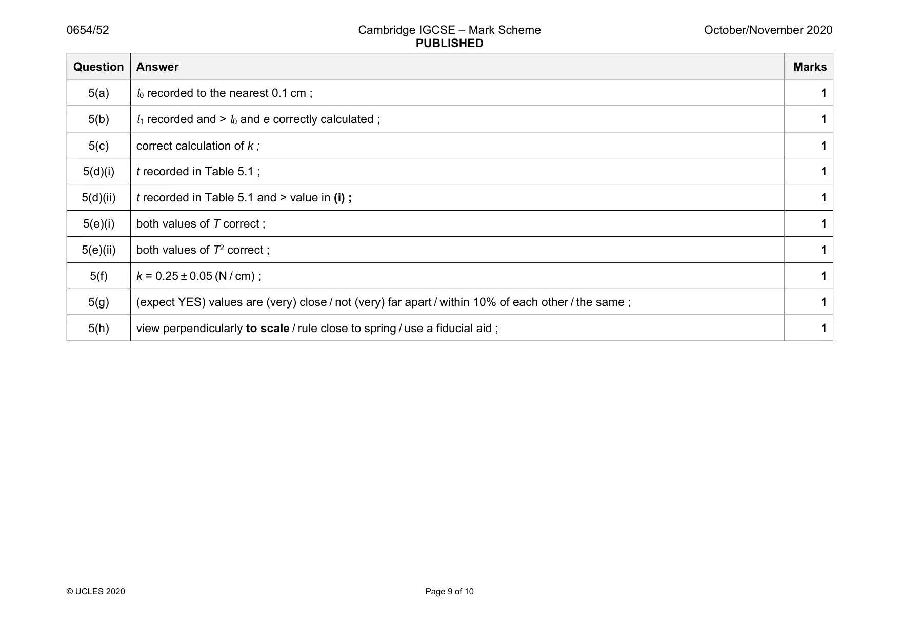 Mark scheme, page 9 of 10