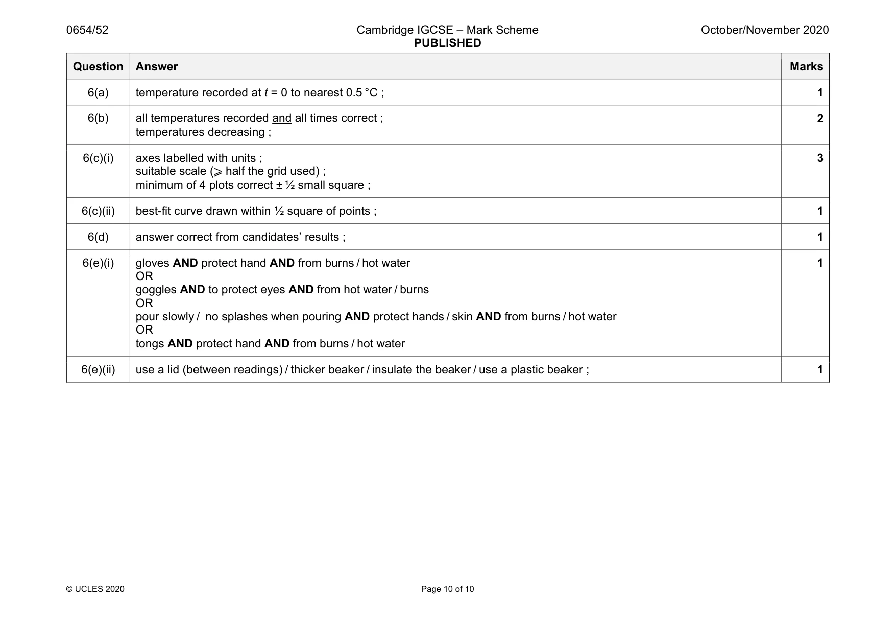 Mark scheme, page 10 of 10